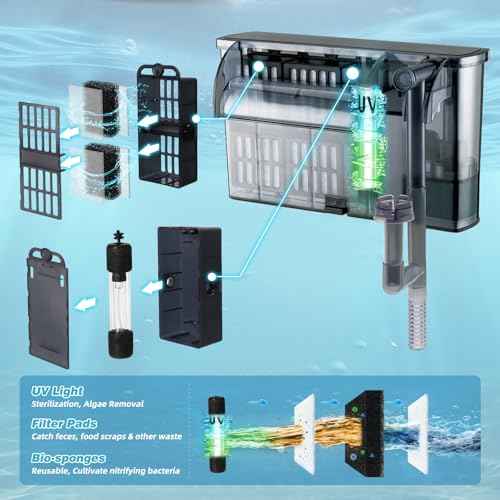 Large Hang on Back Aquarium Filter w