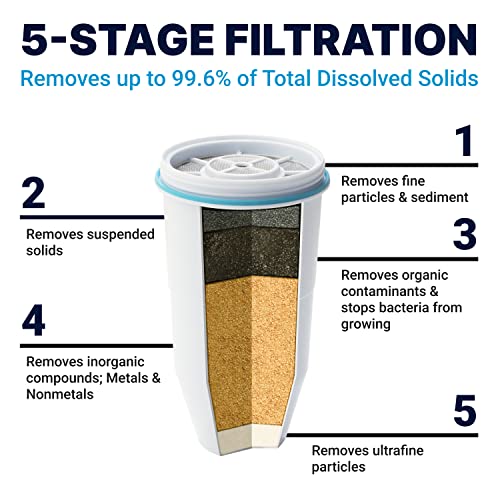 Official Replacement Filter