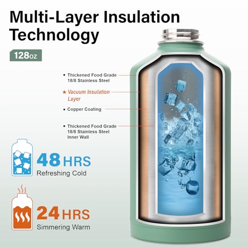 1 Gallon Water Bottle Insulated