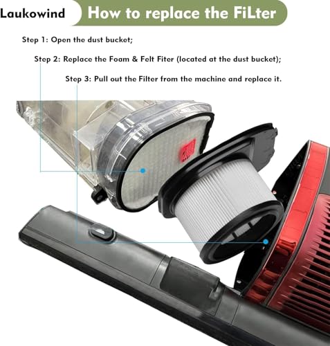 Vacuum Replacement Filter for Shark IZ362H IZ462H IZ363HT IZ163H IZ483H