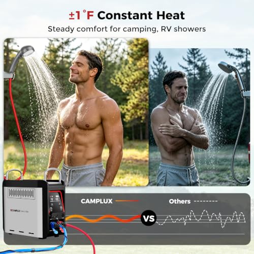 CAMPLUX Nano 3 Ultra