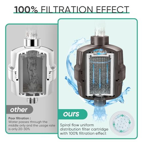 HD HEAVY DUTY High Output Shower Filter