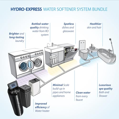 WH-SOFTENER-30-FG Reverse Osmosis System, Water Softener Bundle