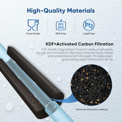 5 Micron 20" x 4.5" Whole House Coconut Shell Activated Carbon and KDF Water Filter