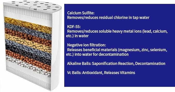 Filtered Shower Head, Stainless Steel, High Pressure Fixed Shower head, Hard Water Filter,