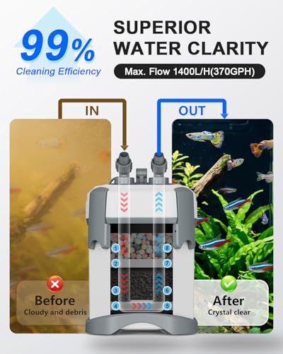 Self Priming Quiet Canister Filters for Aquarium