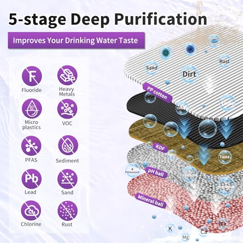 Water Filter for Sink Faucet