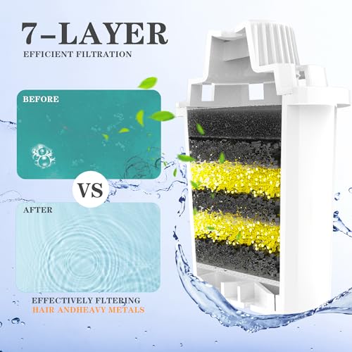 4 Packs Replacement Filters for Dog Water Fountain (4 Count)