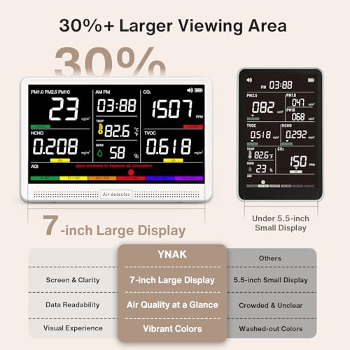 16 in 1 Air Quality Monitor Indoor 7" Wildfire CO2 Monitor