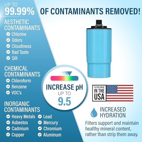 pH20 Alkaline Water Filter Bottle Replacement