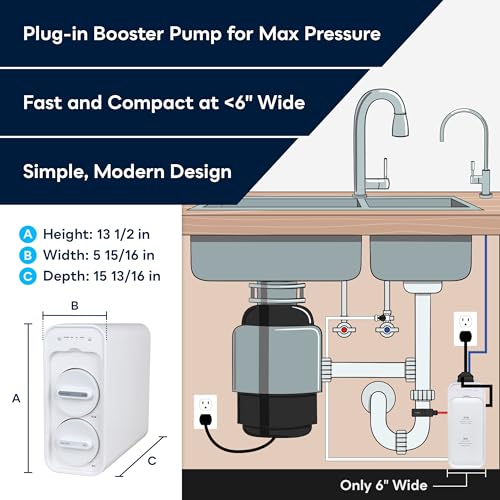 Filter Cartridge Set for Tankless RO System MineralPlus SP