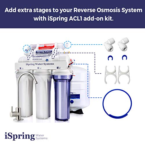 ACL1 RO Add on Filter Kit For Standard Reverse Osmosis Systems