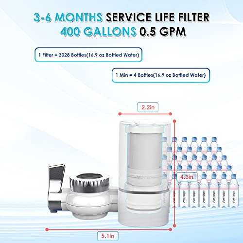 2 Faucet Water Filter for Sink