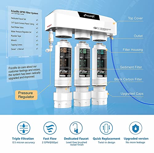 Under Sink Water Filter System