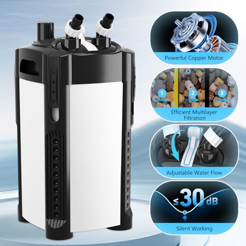 581GPH Canister Filter