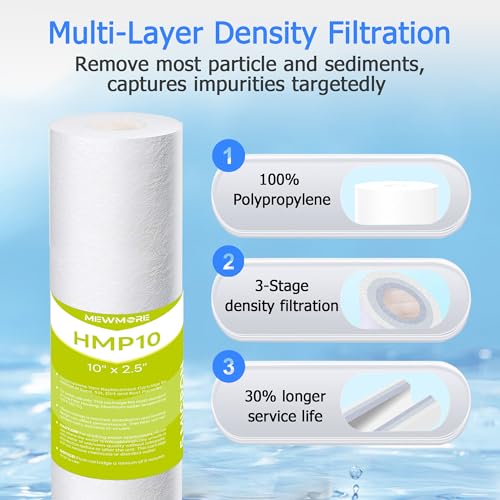 2-Set Pre-Filter Stage 1-3 Fit for APEC RO Water System Essence Ultimate (2 Count)