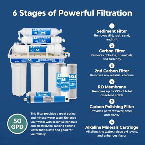 6 Stage Alkaline Under