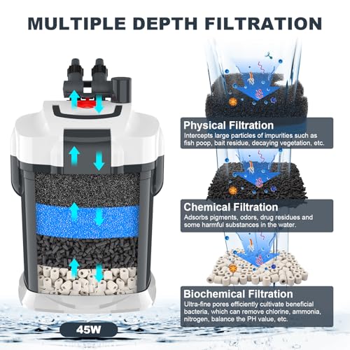 660GPH Canister Filter