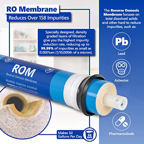FLTSETC6G6S6I3M502 Reverse Osmosis Replacement Filter Set