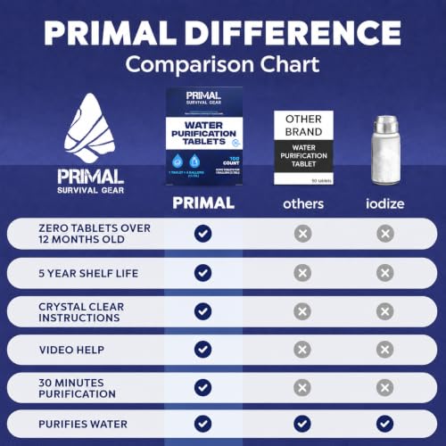 Water Purification Tablets