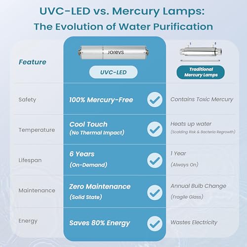UV Water Filter Whole House