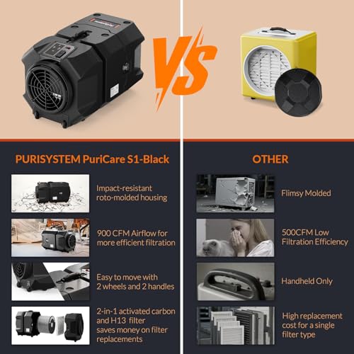 900 CFM Air Scrubber Commercial
