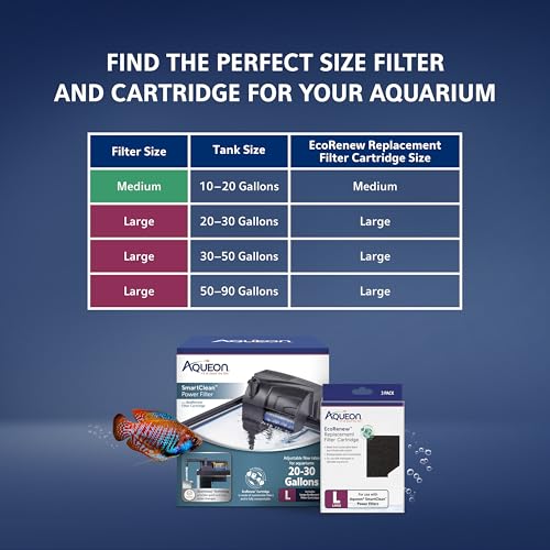 SmartClean Power Filter with EcoRenew Filter Cartridge