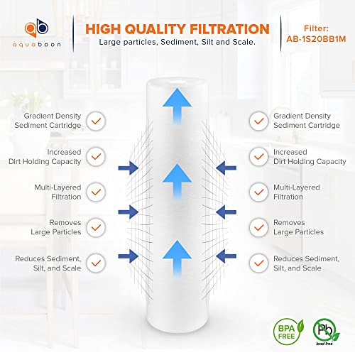 1 Micron 20 x 4.5 Sediment Water Filter Replacement Cartridge (8 Count)