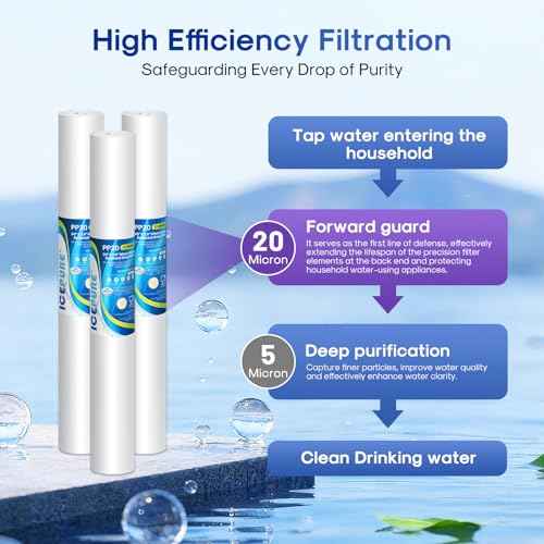 2.5" x 20" 20 Micron Whole House Sediment Water Filter (6 Count)