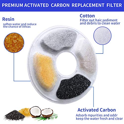 Replacement Filters for Pet Water Fountain