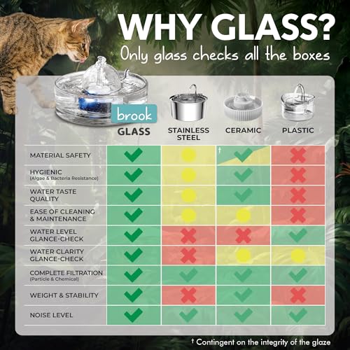 Glass Cat Water Fountain 90oz