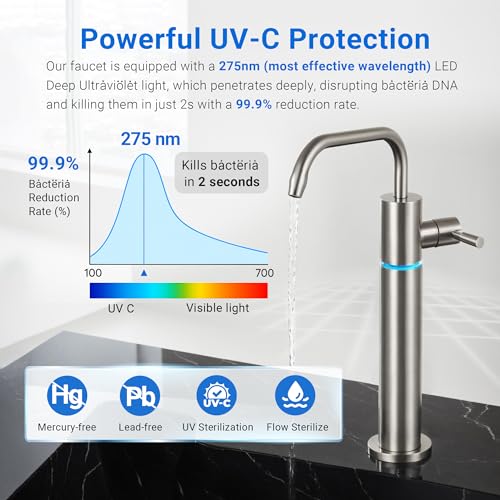 LED UV Drinking Water Faucet for RO & Under Sink Water Filter System