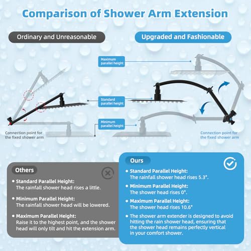 All Metal CUPC Certified 8'' Rainfall Shower Head