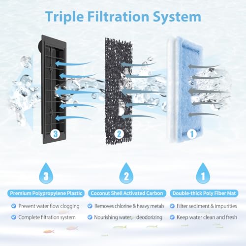 12 Pack Rite Size C Filter Cartridges Compatible with Marineland Penguin PRO Power Filters 275