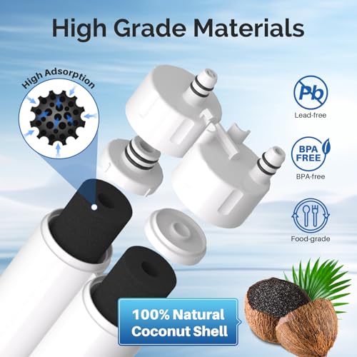 Refrigerator Water Filter Replacement for WF2CB® (3 Count)