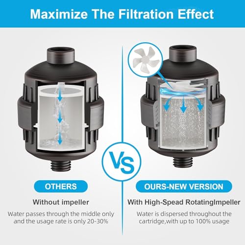 Oil Rubbed Bronze Shower Filter with 6 Cartridge (6 Count)