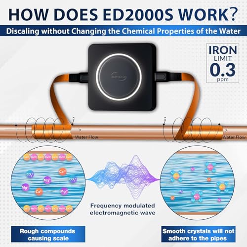 ED2000S Whole House Descaler