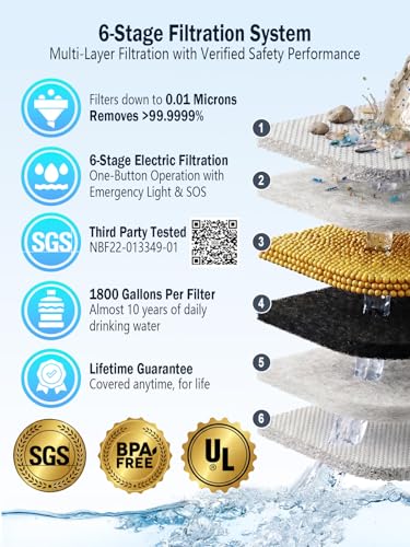 Electric Portable Water Filter for Camping