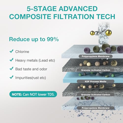 V7 Under Sink Water Filter System