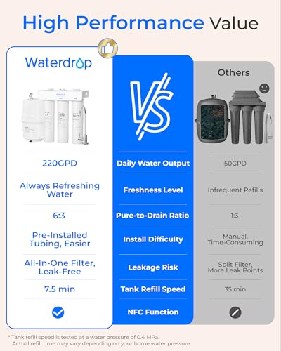 T3 T Remineralization Reverse Osmosis System