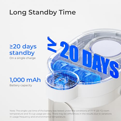 ED06W Electric Water Filter Pitcher with 4 Filters (4 Count)