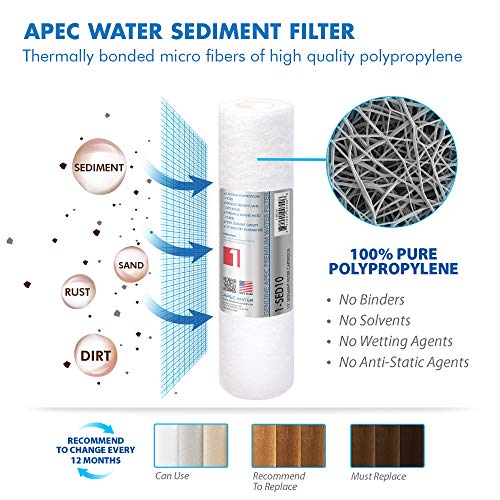 FILTER MAX45 RO Replacement Filter Set