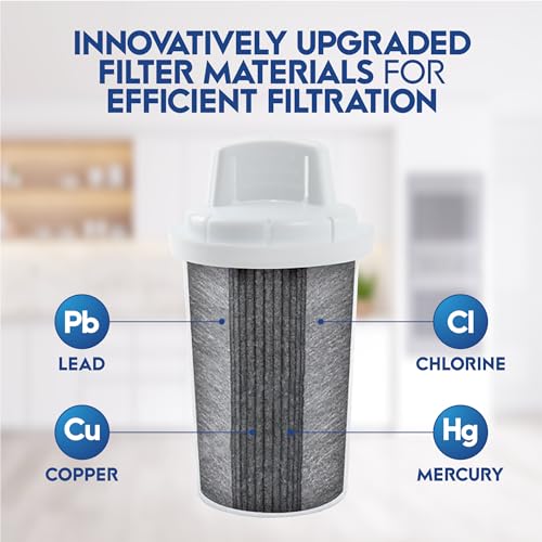 120 Gallon Long Life 40 Cups Water Filter Pitcher 1 Membrane Filter