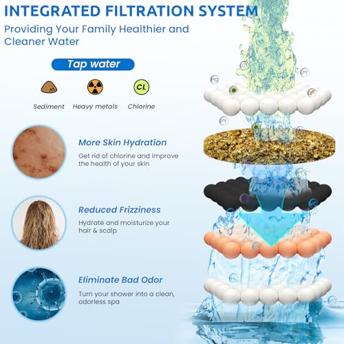 Shower Head Filters Replacement ONLY for Dual 10" Filtered Shower Head Combo (2 Count)