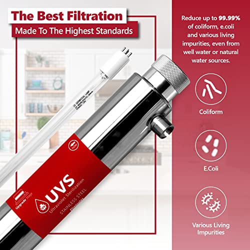 UV Water Filter Replacement