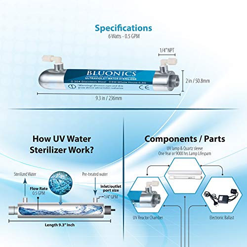 Ultraviolet Reverse Osmosis 100GPD Water Filter System for Drinking Water with 6W Under Sink UV (2 Count)