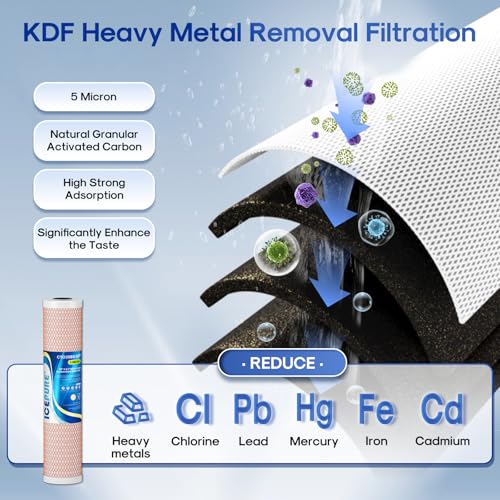 2 Stage 20" x 4.5" Whole House Water Filter Combo Set (2 Count)