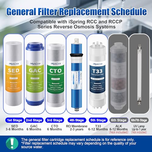 F5 NSF Certified 6 (5 Count)