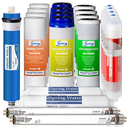 F21KU100 2 Year Reverse Osmosis Water Filter Replacement for 7