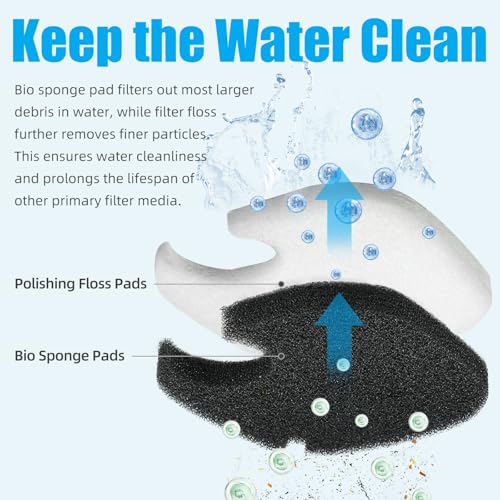 8 pcs Replacement Canister Filter Pads Compatible with AMOSIJOY